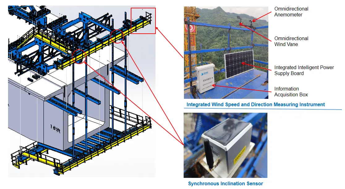 Sistema de monitorización inteligente