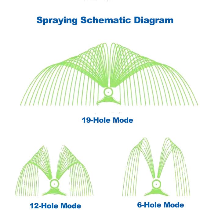Sistema de pulveriinteligente